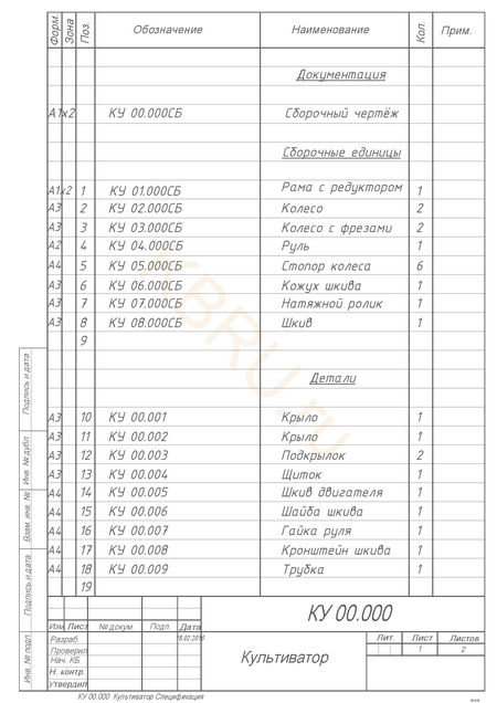 Разбираемся в видах и комплектности конструкторской документации по ЕСКД