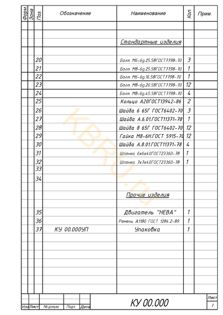 Разбираемся в видах и комплектности конструкторской документации по ЕСКД